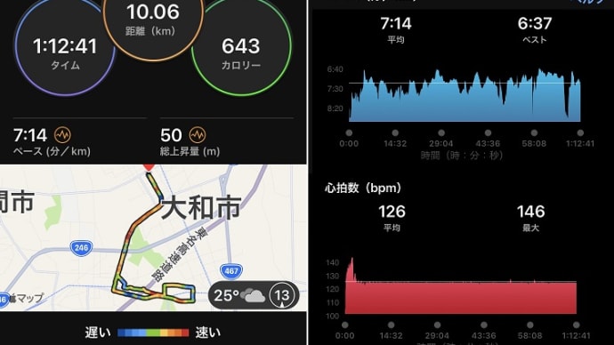 暑いですね！母帰宅