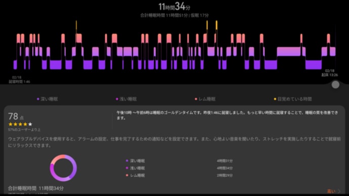 『実は今日12時間弱くらい寝たんだが回復せずで···』