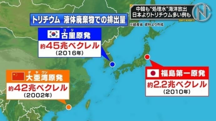 大韓民国の福島原発ALPS処理水放出前の動きですのでね。