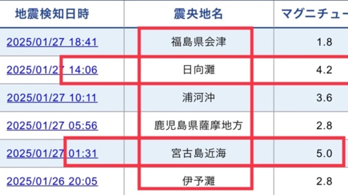 【地震・噴火フラグ】日向灘・宮古島近海。関東。「相模トラフ」。