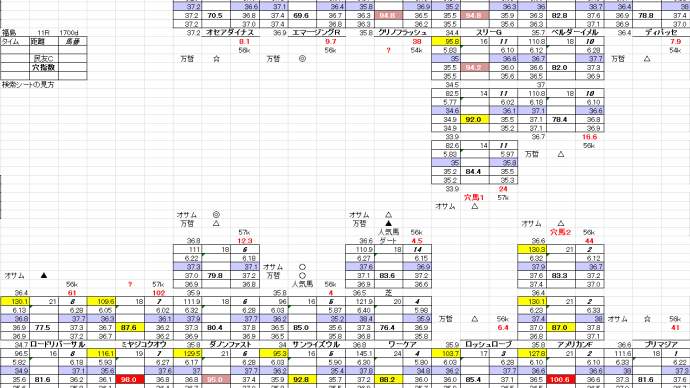 福島競馬 11月 20日 11R 福島民友カップ 穴馬検索シート お宝馬券 穴馬指南するよ