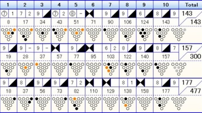 ボウリングのフリータイム (466)