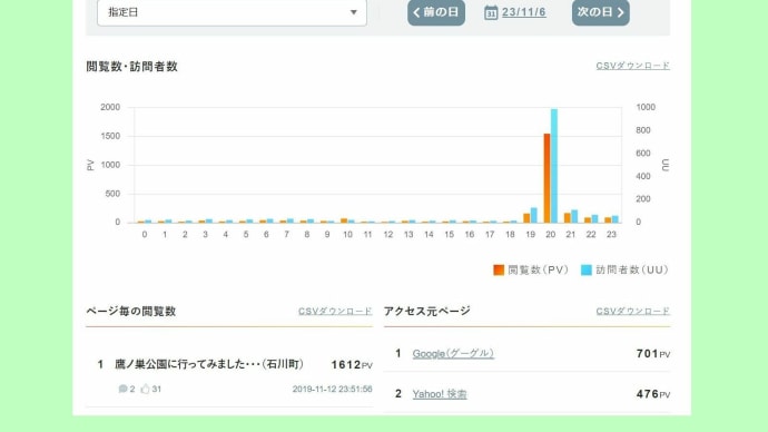 過去記事に沢山のアクセスがあって驚きました・・・