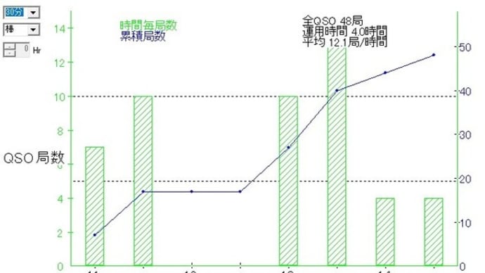 ALL滋賀コンテスト