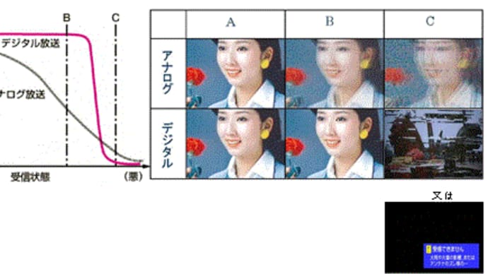 もはや単なるレビュー