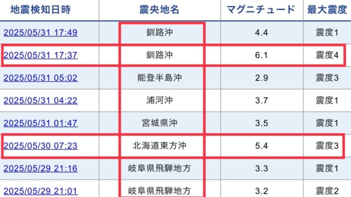 【地震・噴火フラグ】6/1(日)2時3時4時5時6時。