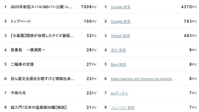 人気記事