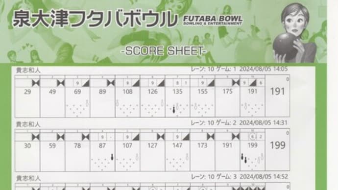 8/5:○小久保実希プロチャレンジ