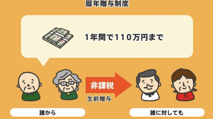 政府のせこい増税策：非課税品目への減税・短縮・廃止
