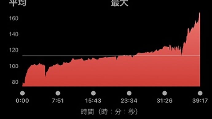バイク20km & ご近所さんの庭木伐採