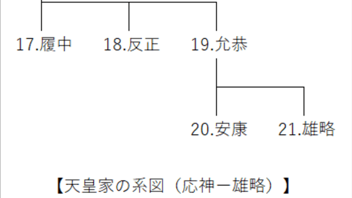 漢字の音訳時期