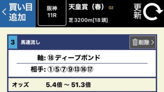 挑む‼️2022 天皇賞 春