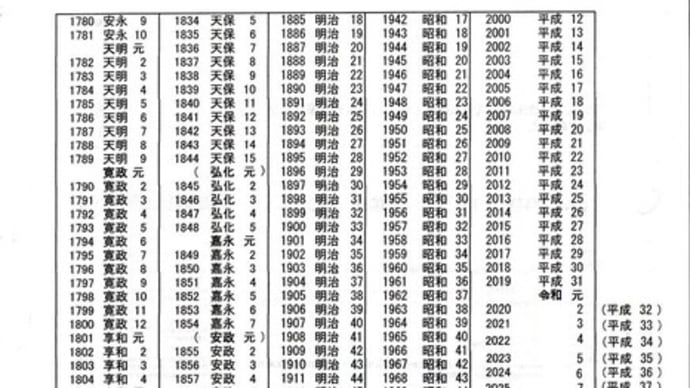 西暦と皇紀(くわうき)、西暦と昭和、平成の計算方法