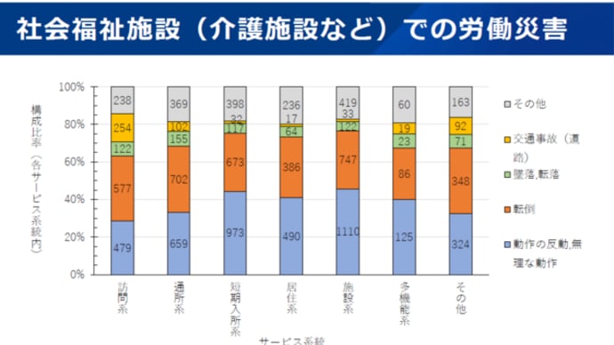 介護現場での労働災害