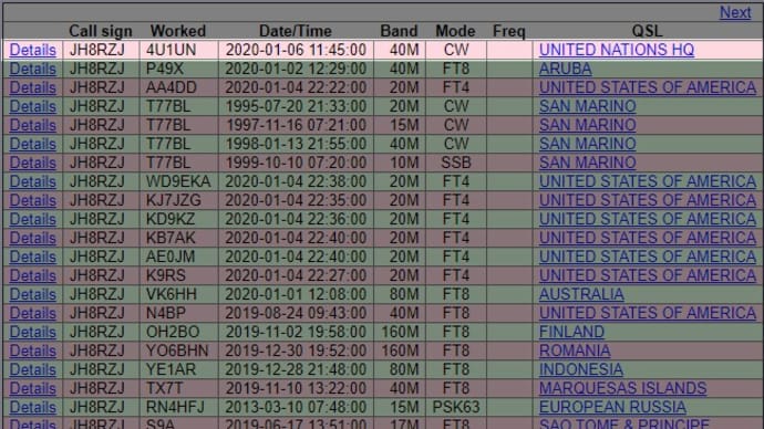 近着QSL（LoTW） 4U1UN 40m/CW