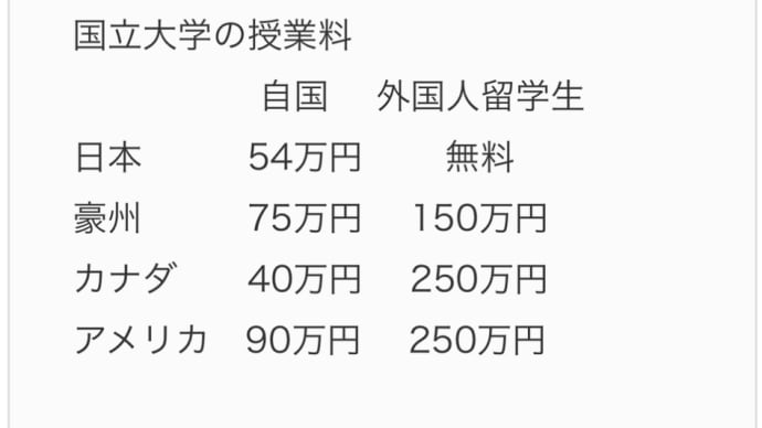子供たちの未来の為に‼️