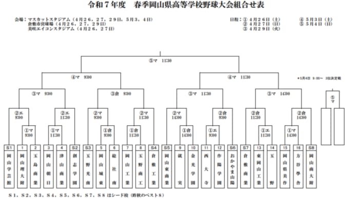 高校野球春季岡山県大会 初日の試合結果