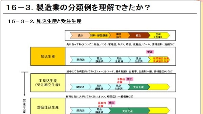 16-3.製造業の分類例を理解できたか?:(2)見込生産と受注生産