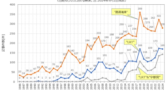 "LRT"とは