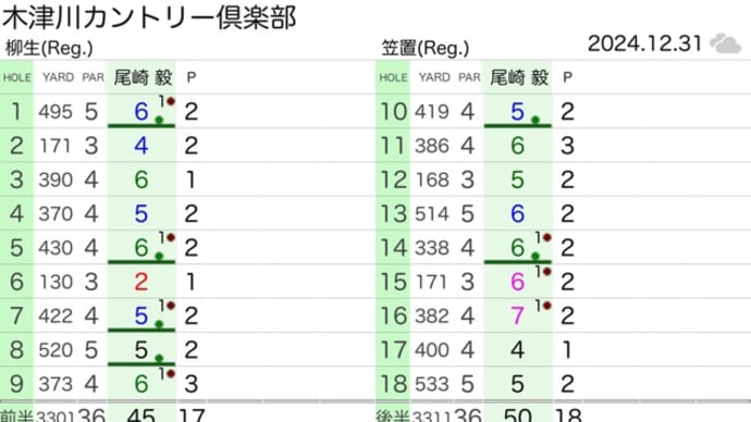 2024年の打ち納めは木津川カントリー倶楽部。