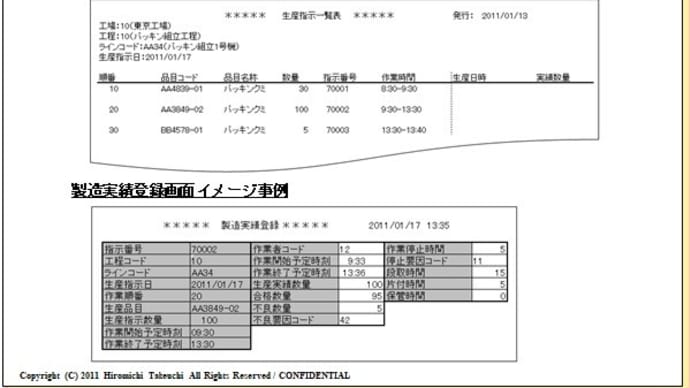 １０－１－３．製造管理の基礎知識1-作業指示書と製造実績登録-