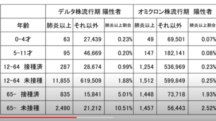 情報は近くにある 数字を味方にしよう♪