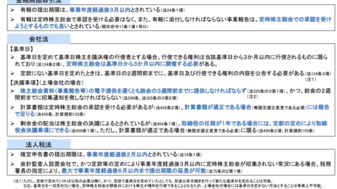定時株主総会の2週間以上前に 有価証券報告書の提出を予定している上場会社一覧/有価証券報告書の定時株主総会前の開示に向けた施策等の一覧(金融庁)