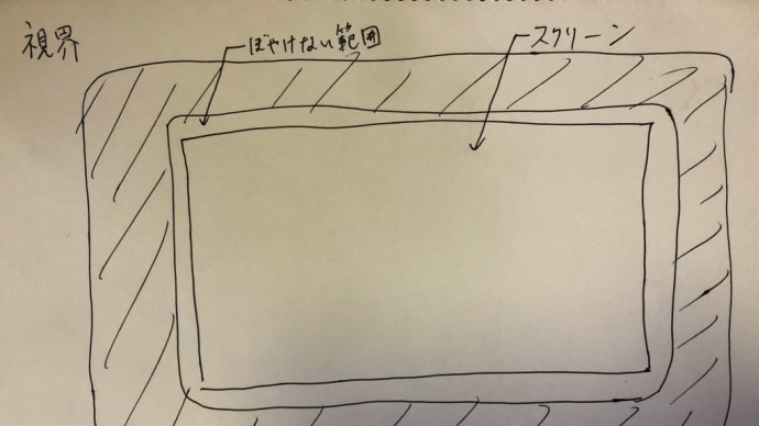 映画を最大限に楽しむ