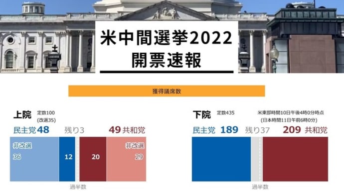 11/11:「民主党が両院逆転勝利!」「トランプ逮捕!」「戒厳令発動!」「トランプNESARA/GESARA発表!」?!