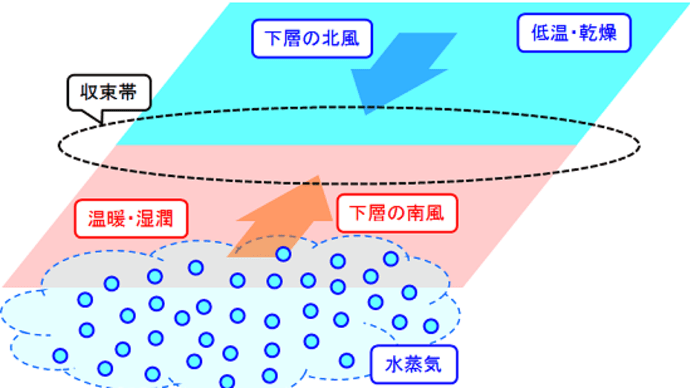 湿舌と梅雨前線