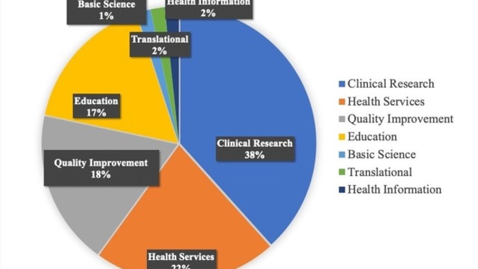 Academic Hospitalistは先駆を切らねばならない-日本の大学でGeneralがこれから爆発するために-