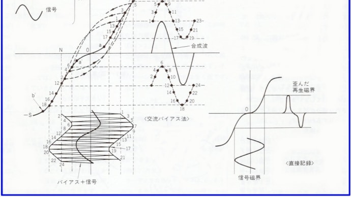 カセットデッキのバイアス調整
