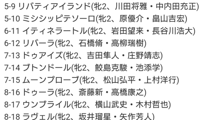 阪神JF 予想