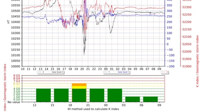 【地震・噴火フラグ】1/29(水)23時。