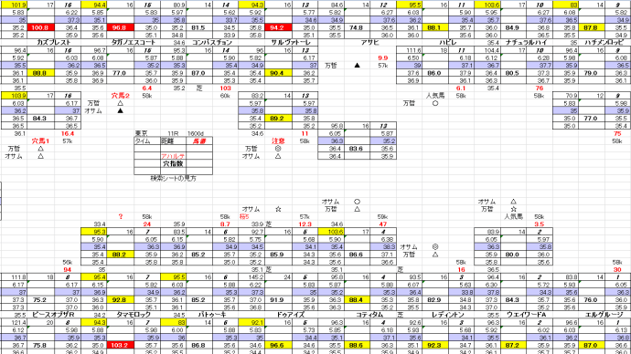 アハルテケS 5月 31日 東京競馬 11R お宝馬券 穴馬検索シート 穴馬指南するよ