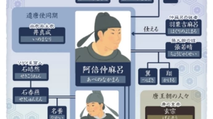 安部龍太郎 『ふりさけ見れば』 その①
