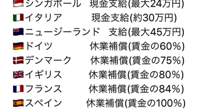 国民を思う気持ち。。。この差は何???