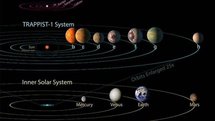 TRAPPIST-1hをExo-Titanとして。I.太陽系外惑星の大気を理解する