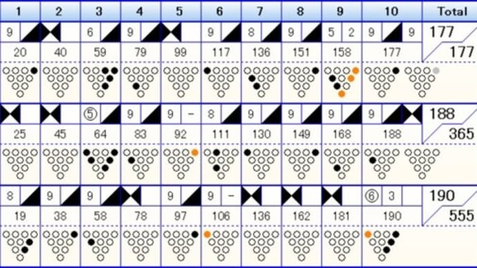 ボウリングのフリータイム (470)