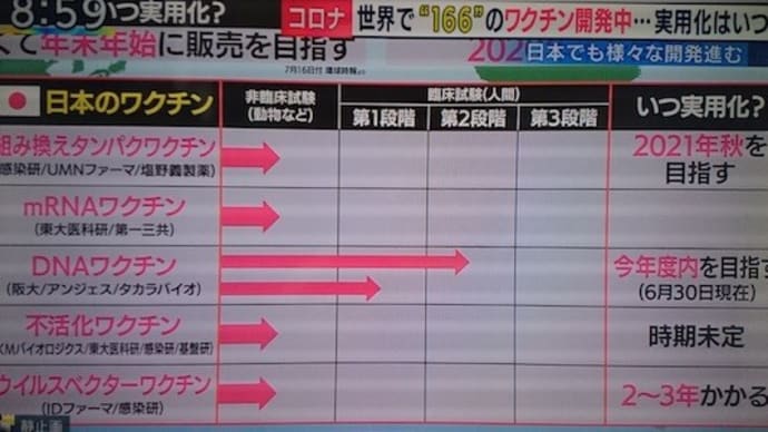 新型コロナ大阪ワクチン状況