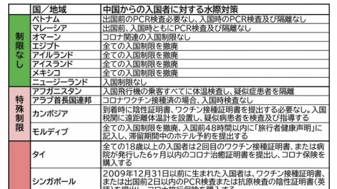 2022年12月、中国で新型コロナ感染爆発〜国際社会とのずれ〜