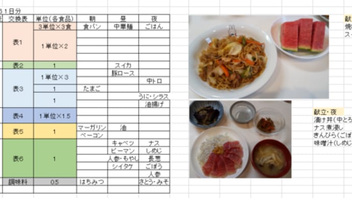 2023.08.06 1日の食事