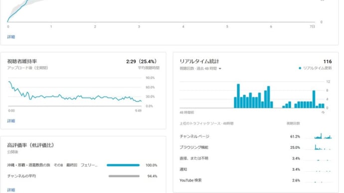 ☆★YouTube、、1年間やってみて分かったこと、気づいたこと・・・その3