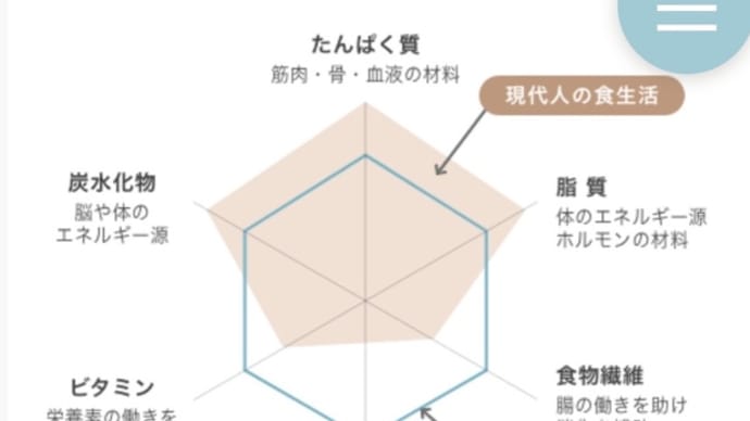 コロナ禍の中、免疫力を上げる事が大切です、しかし