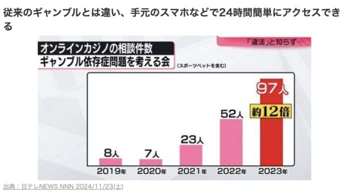 「オンラインカジノ」ネットネイティブ層の娯楽化