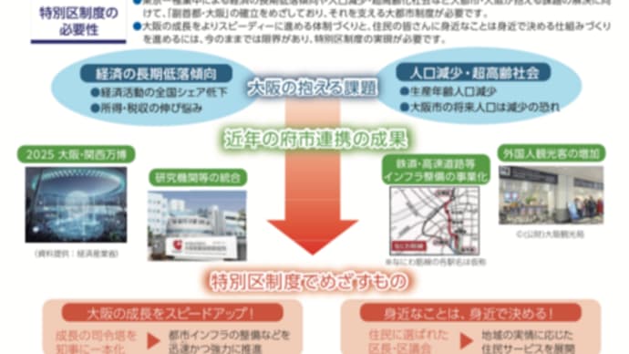 大阪市廃止(特別区設置)構想の矛盾点
