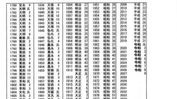 江戸時代、元禄~享保~安永