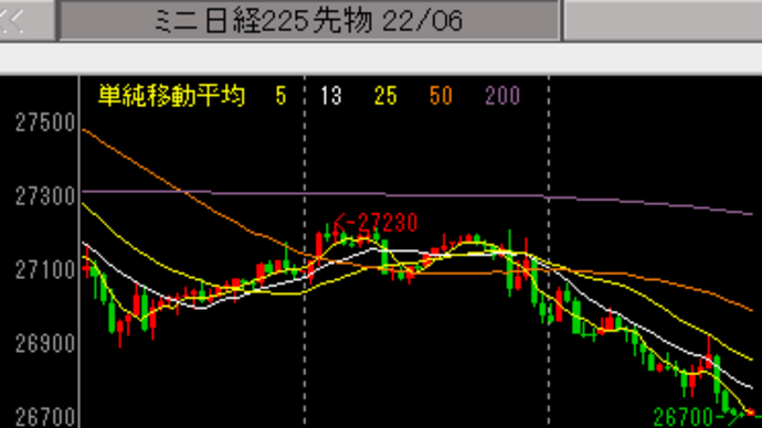 夜間日経 CME日経
