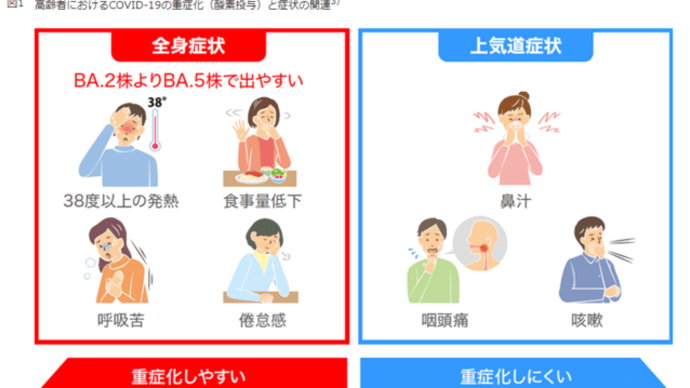 新形コロナ　重症化しやすい症状など