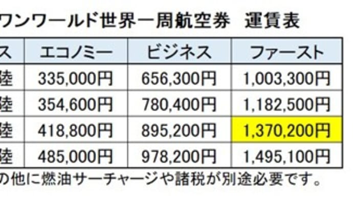 ファーストクラス世界一周を終えて